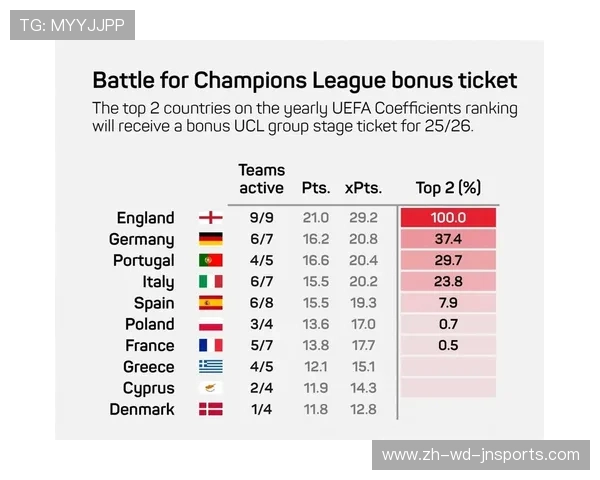 英超球队为何主动退出欧冠名额之争